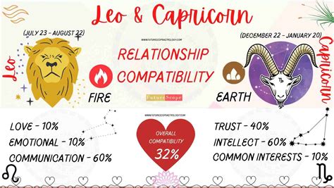 capricorn and leo compatibility 2022|capricorn guy and leo girl.